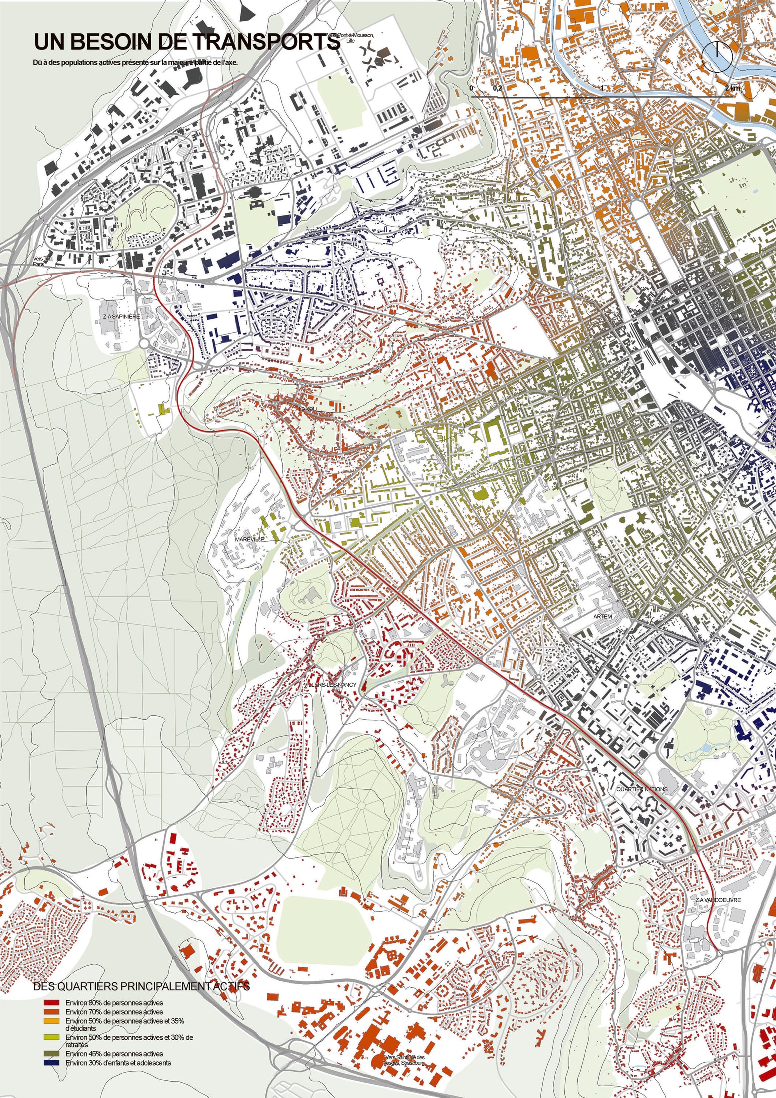 Analyse des populations et usages le long de l'axe